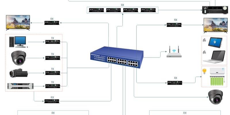 4K30散布式節點功效和上風剖析-碧云祥